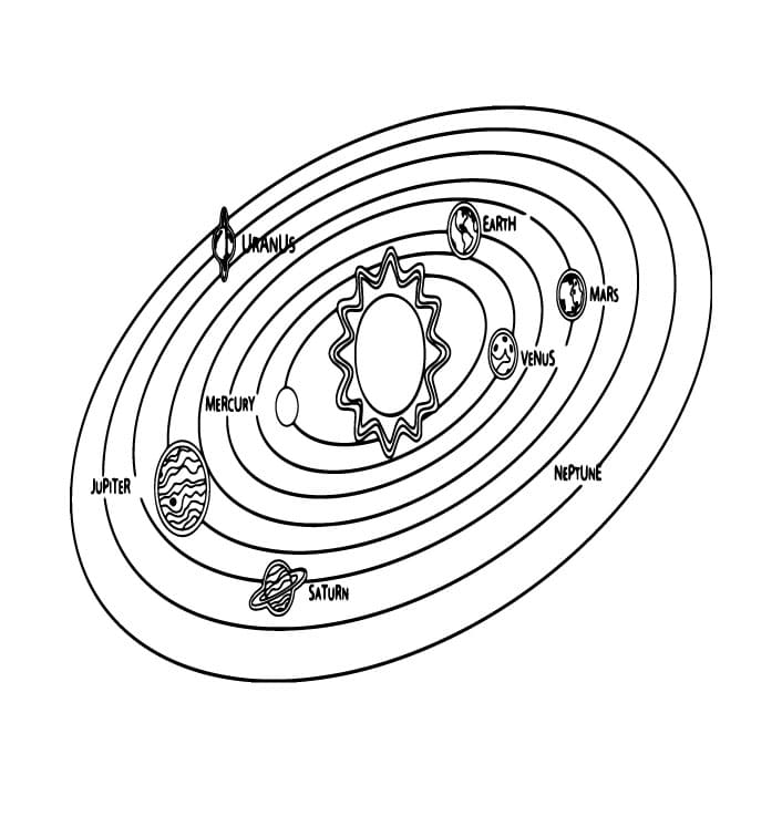 ζωγραφική Πλανήτες του Ηλιακού Συστήματος γύρω από τον Ήλιο